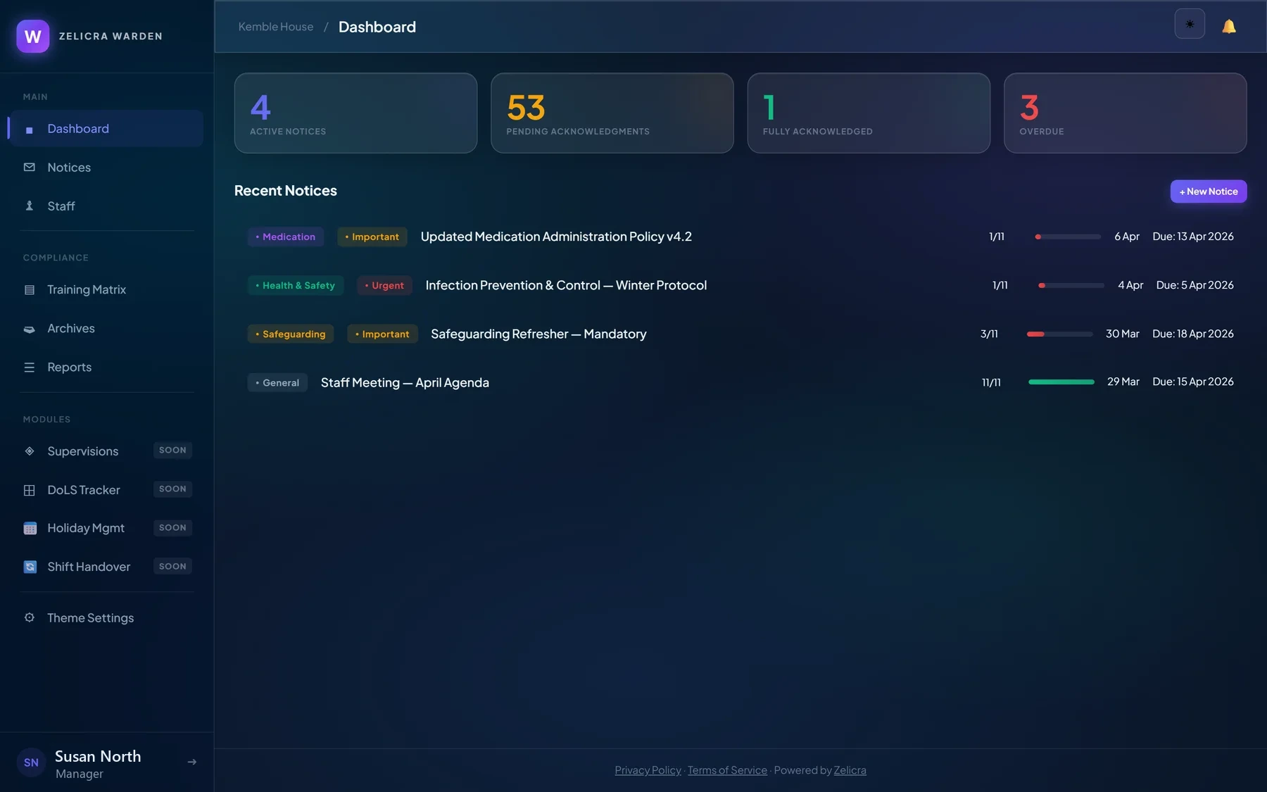 Warden manager dashboard — active notices, pending acknowledgements and overdue items